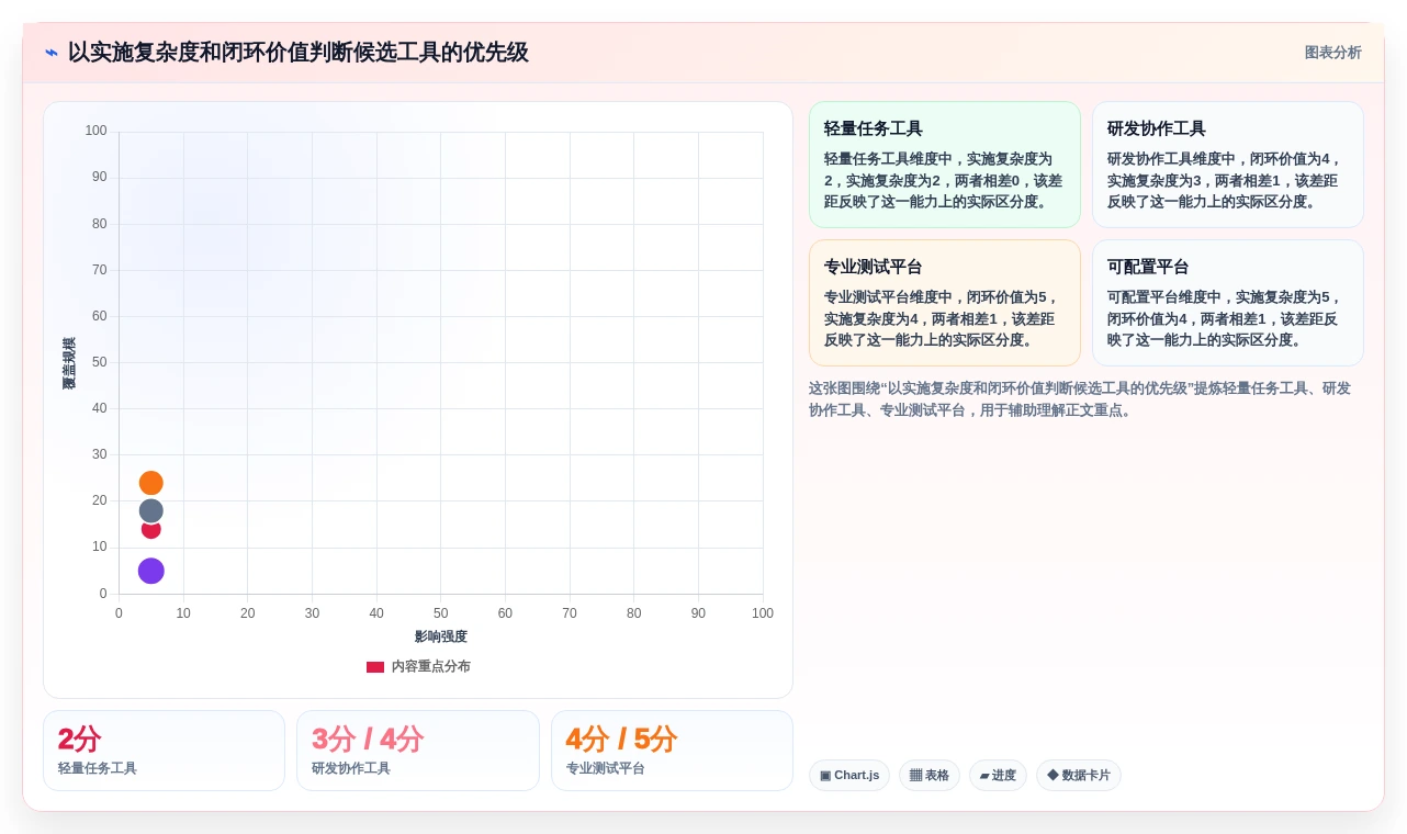 如何选择最适合你的智能座舱测试任务管理工具?2026年全面对比指南