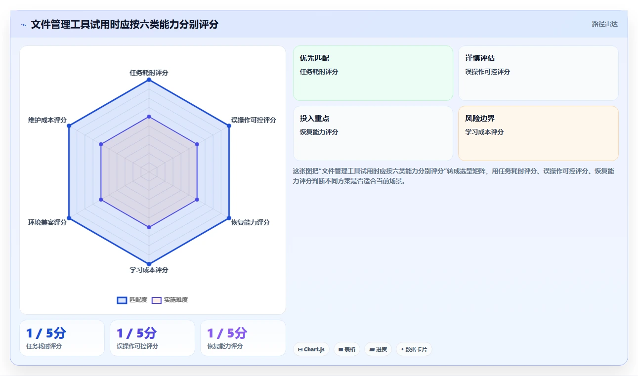 2026年效率之选：6款顶级文件夹管理软件全面对比
