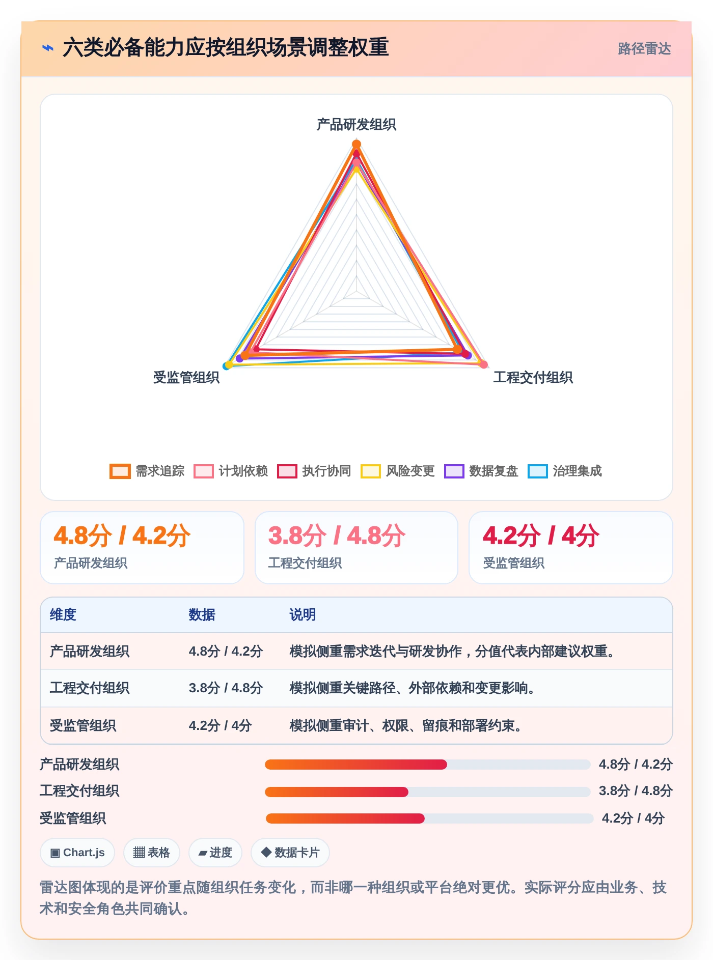 最新项目管理平台urs选型指南:2026年6大必备功能解析