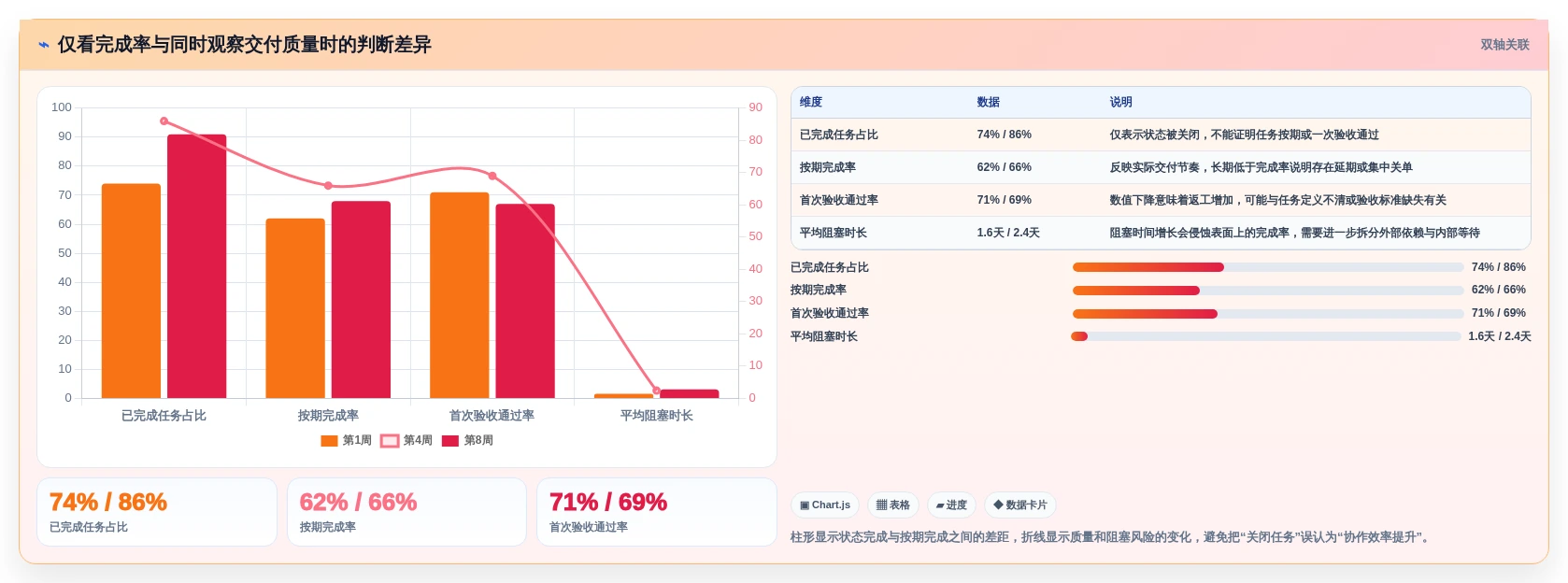 提升团队协作:2026年最值得尝试的5大比较好的任务管理软件