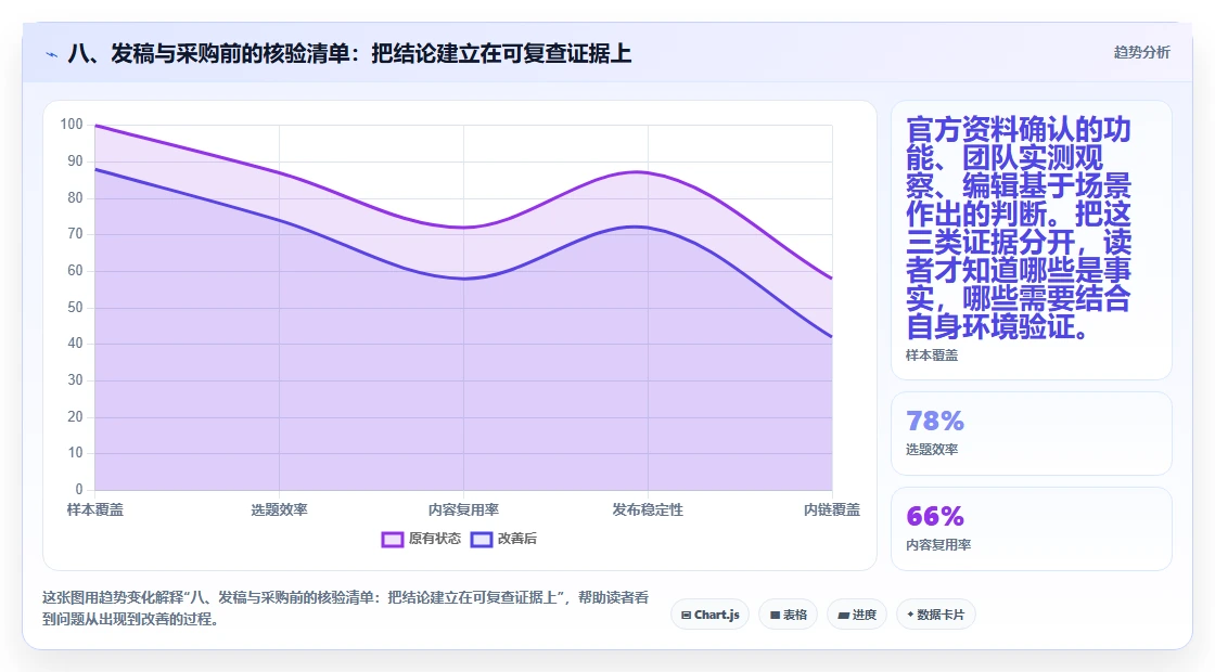 八、发稿与采购前的核验清单:把结论建立在可复查证据上