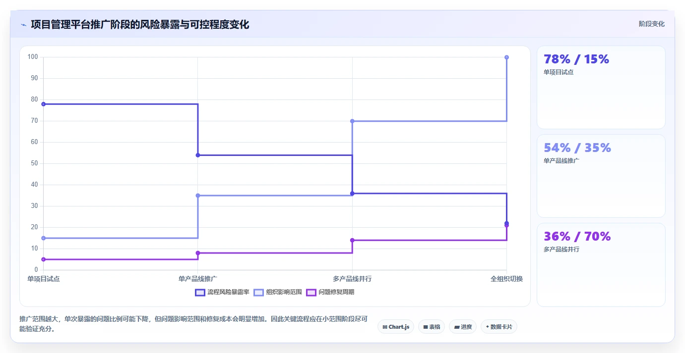 IT项目经理管理软件有哪些？2026年6大工具对比与选择指南