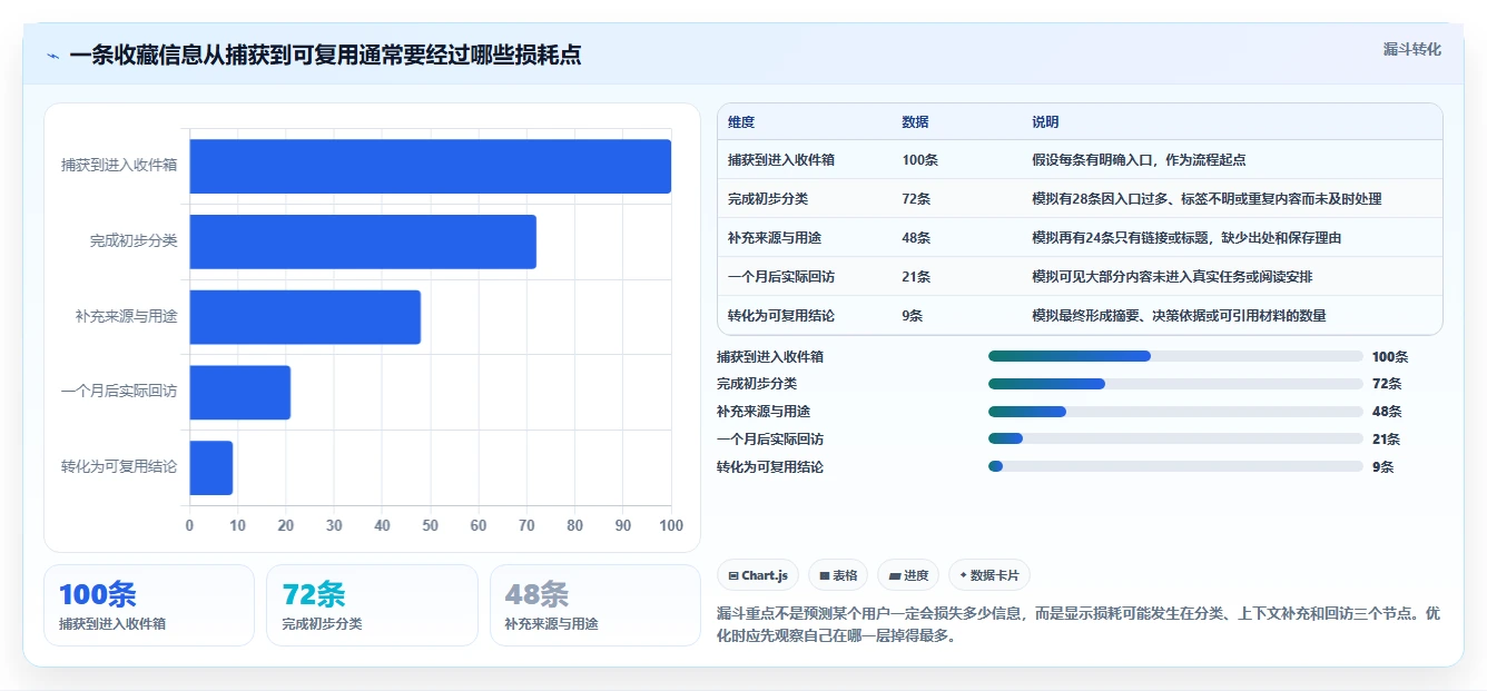 提升效率的秘密:5大信息管理相关软件工具精选指南