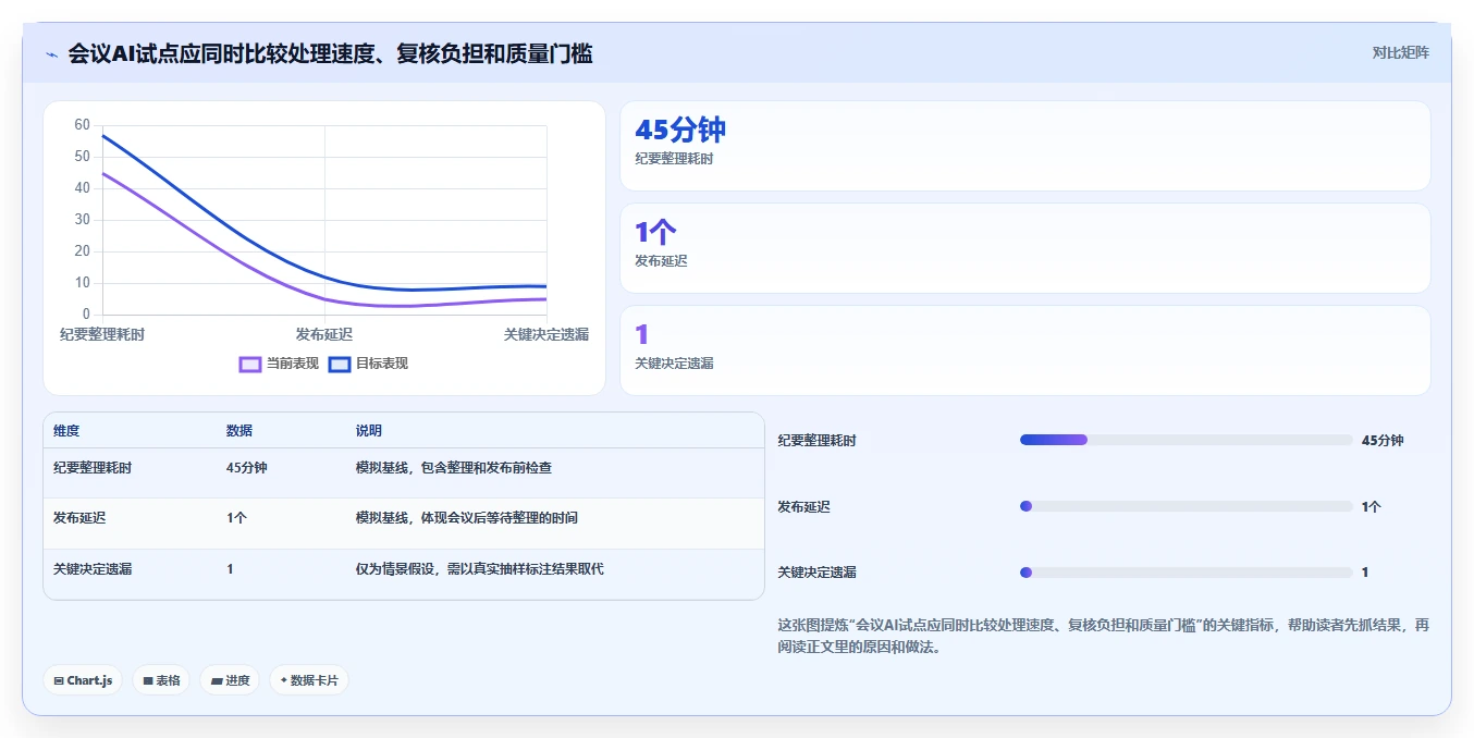 2026年项目经理必备：10大AI工具助力高效项目管理