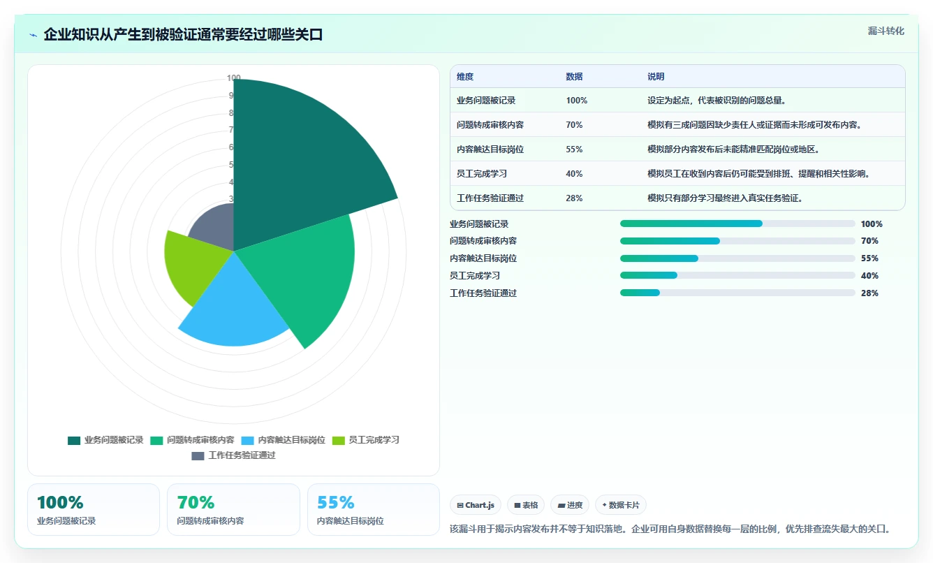 企业数字化转型必备：2026年知识学习管理系统选型指南