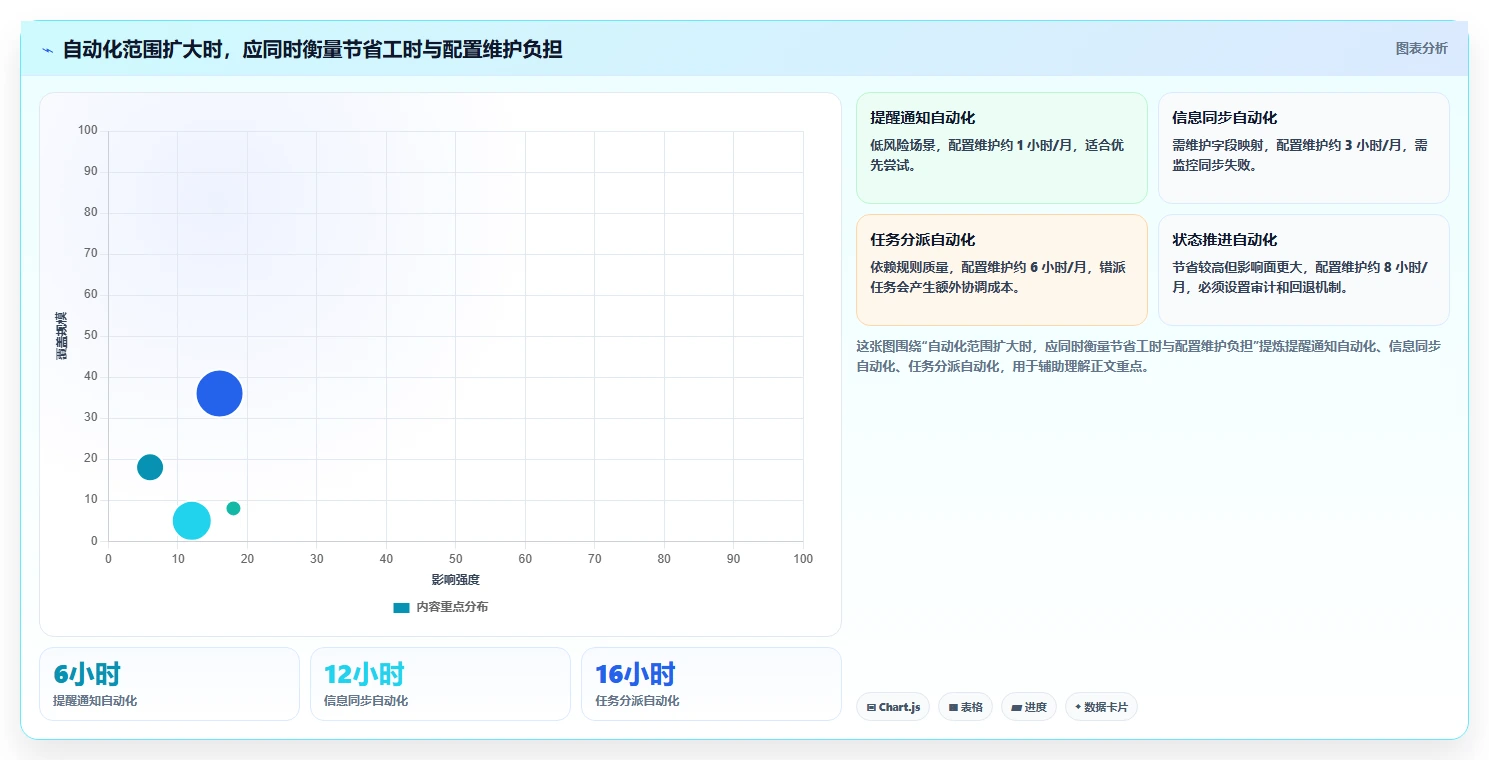 如何选择最适合你的项目管理工具project？2026年终极选型指南