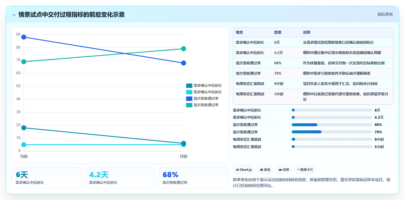提升团队效率的秘诀：2026年最值得尝试的5大项目管理软件推荐