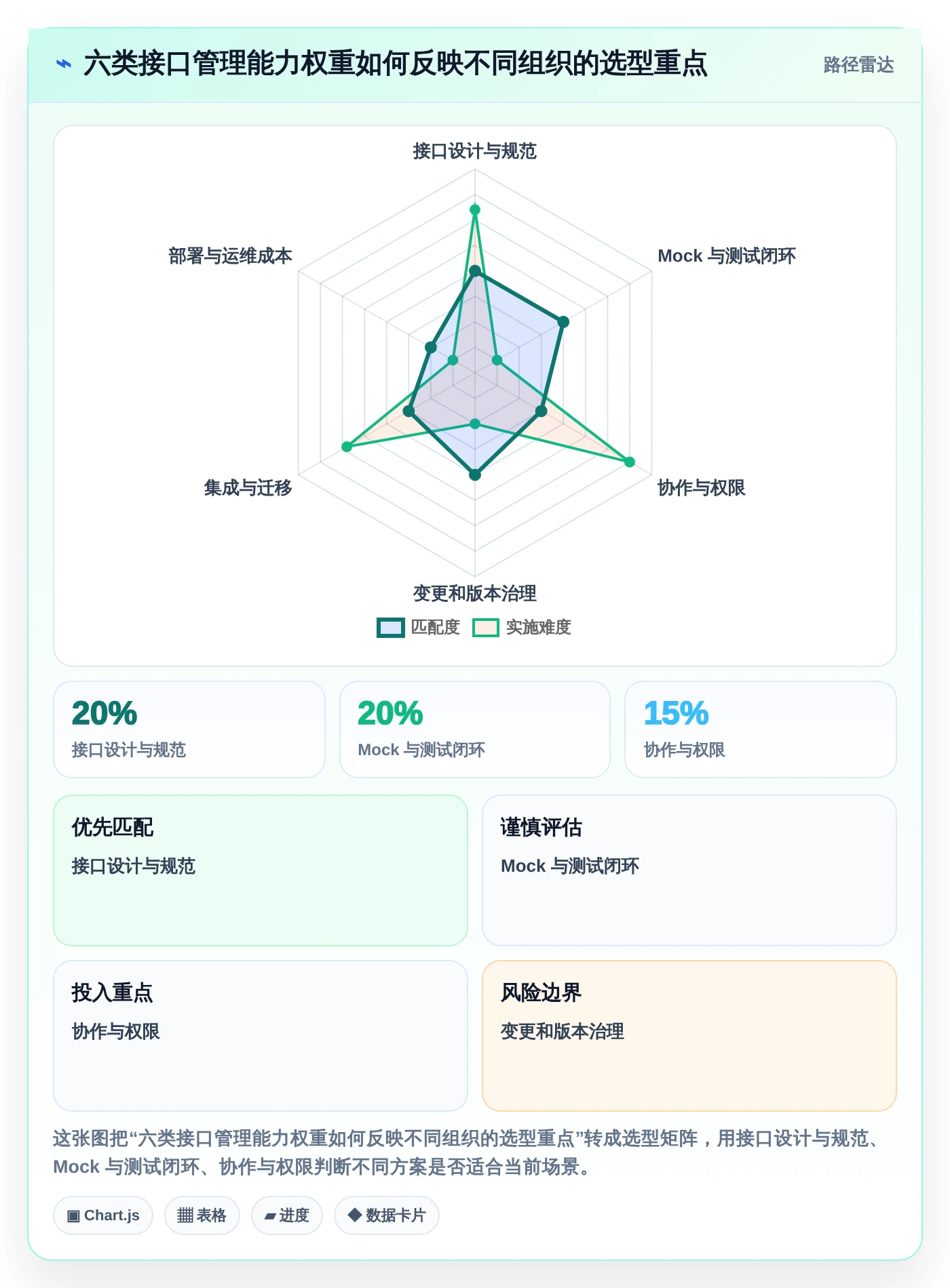 项目经理必看:2026年TOP5协同设计管理系统内部接口管理工具对比