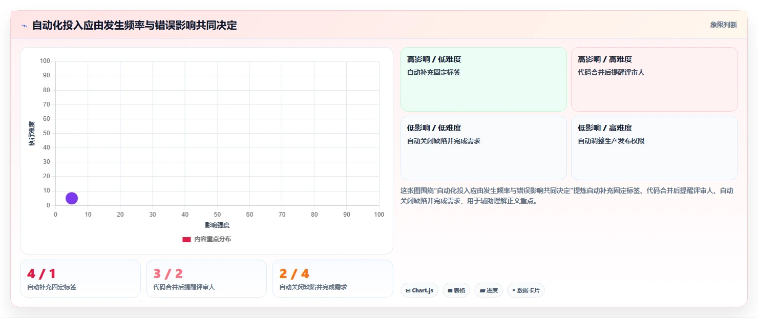 解密2026年研发管理趋势:7款顶级格原协同平台工具对比