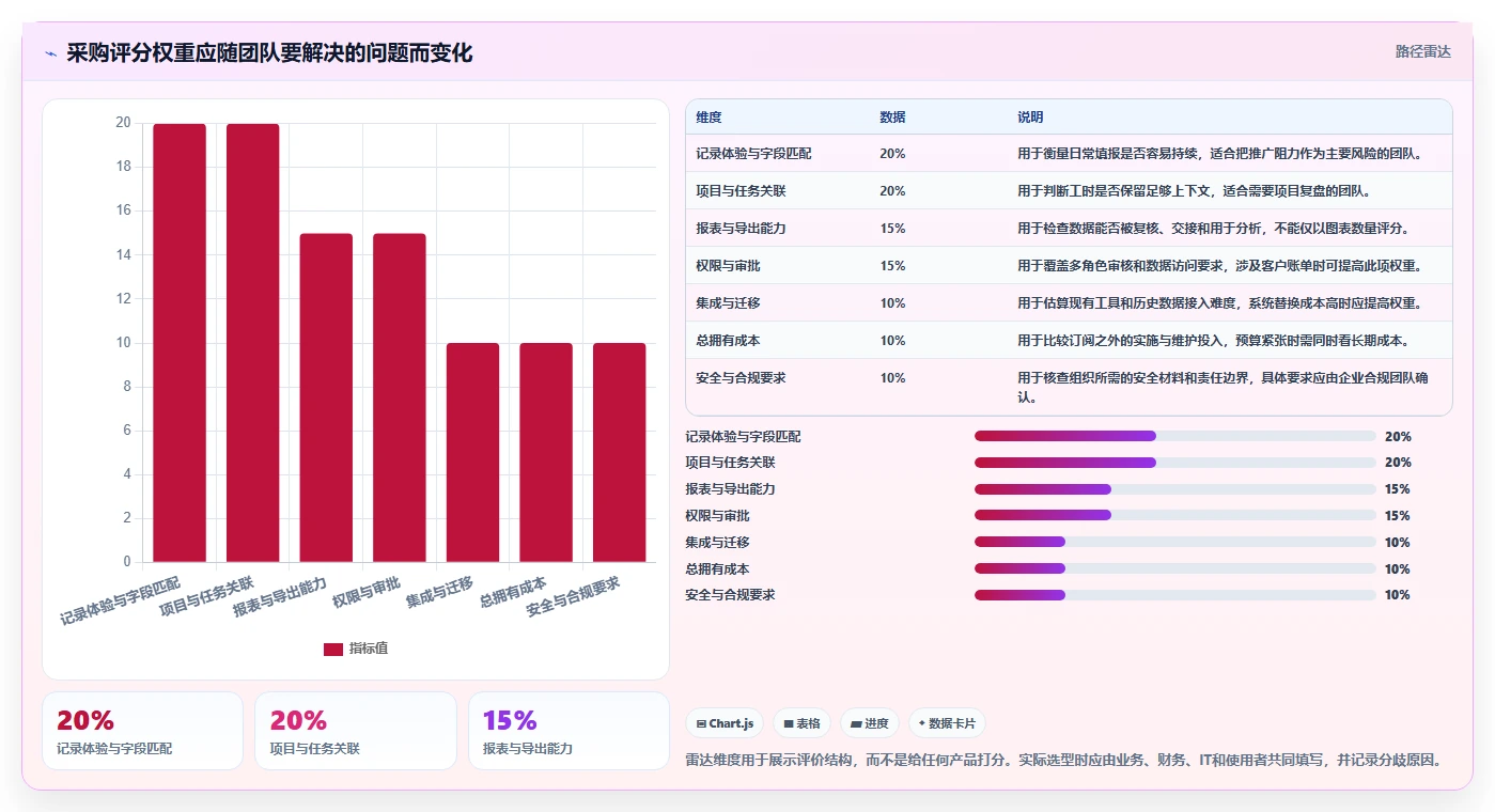 提升效率必备:2026年最值得投资的5大项目工时统计系统