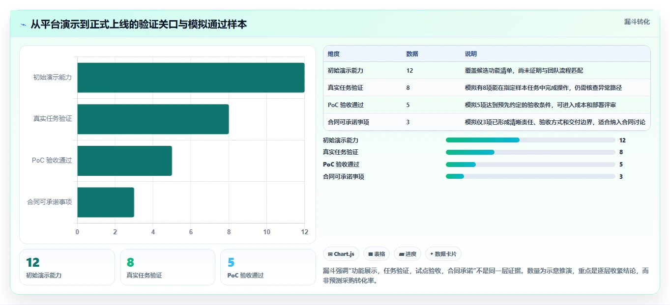 项目经理必读:2026年最佳远景风电软件研发管理平台选型指南
