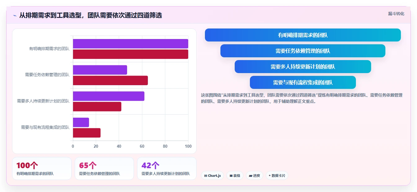 项目经理必备！来看这 5 款甘特图软件工具谁更适合你