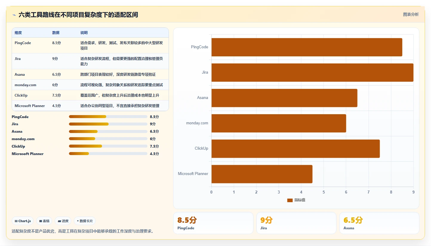 项目经理必读:2026年6大共享项目管理工具选型攻略