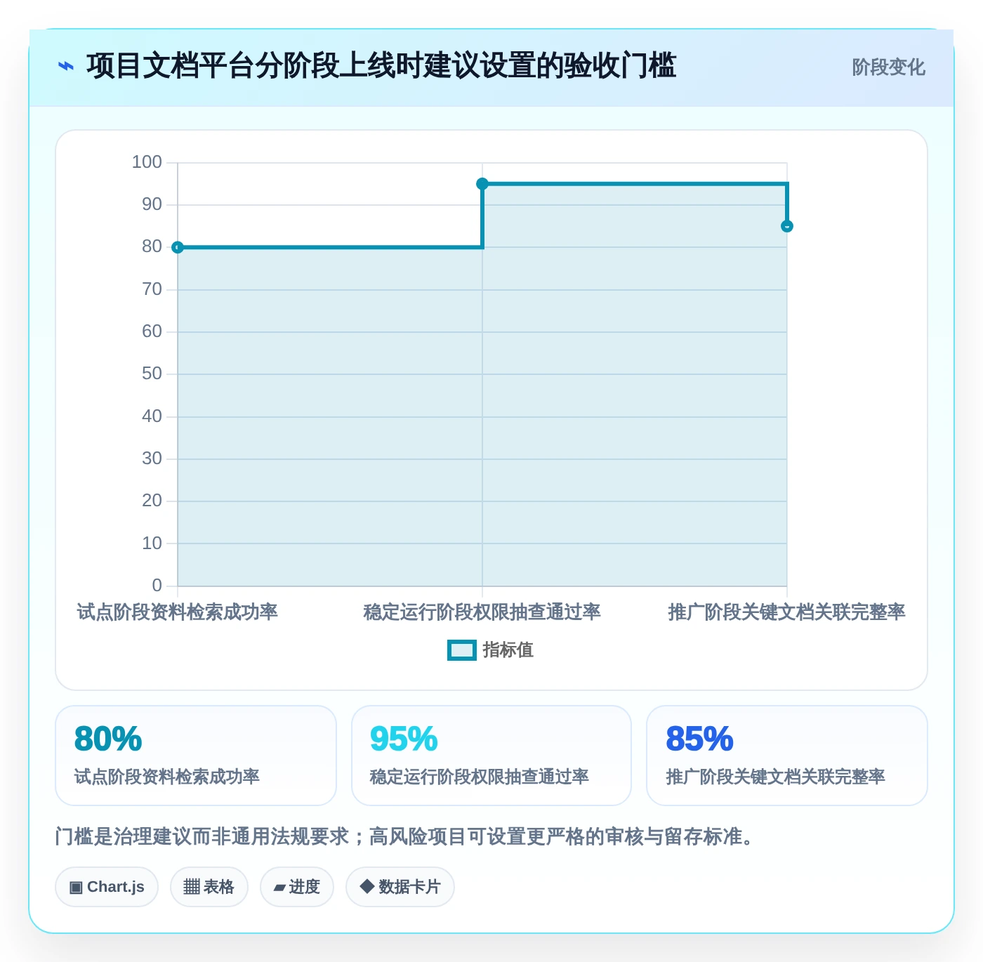 项目经理必读：2026年如何选择最适合的项目文档管理工具有哪些？5款热门推荐