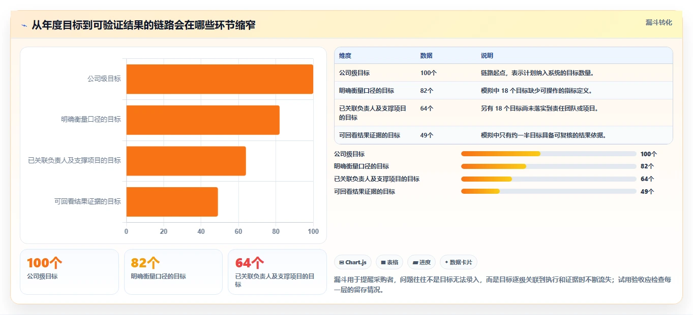 提升团队效率：2026年顶级项目目标跟踪工具大盘点