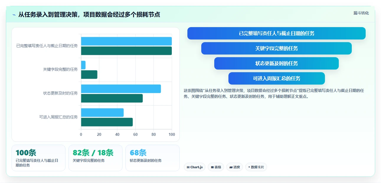 2026年支持深度自定义的项目管理工具推荐与核心功能测评