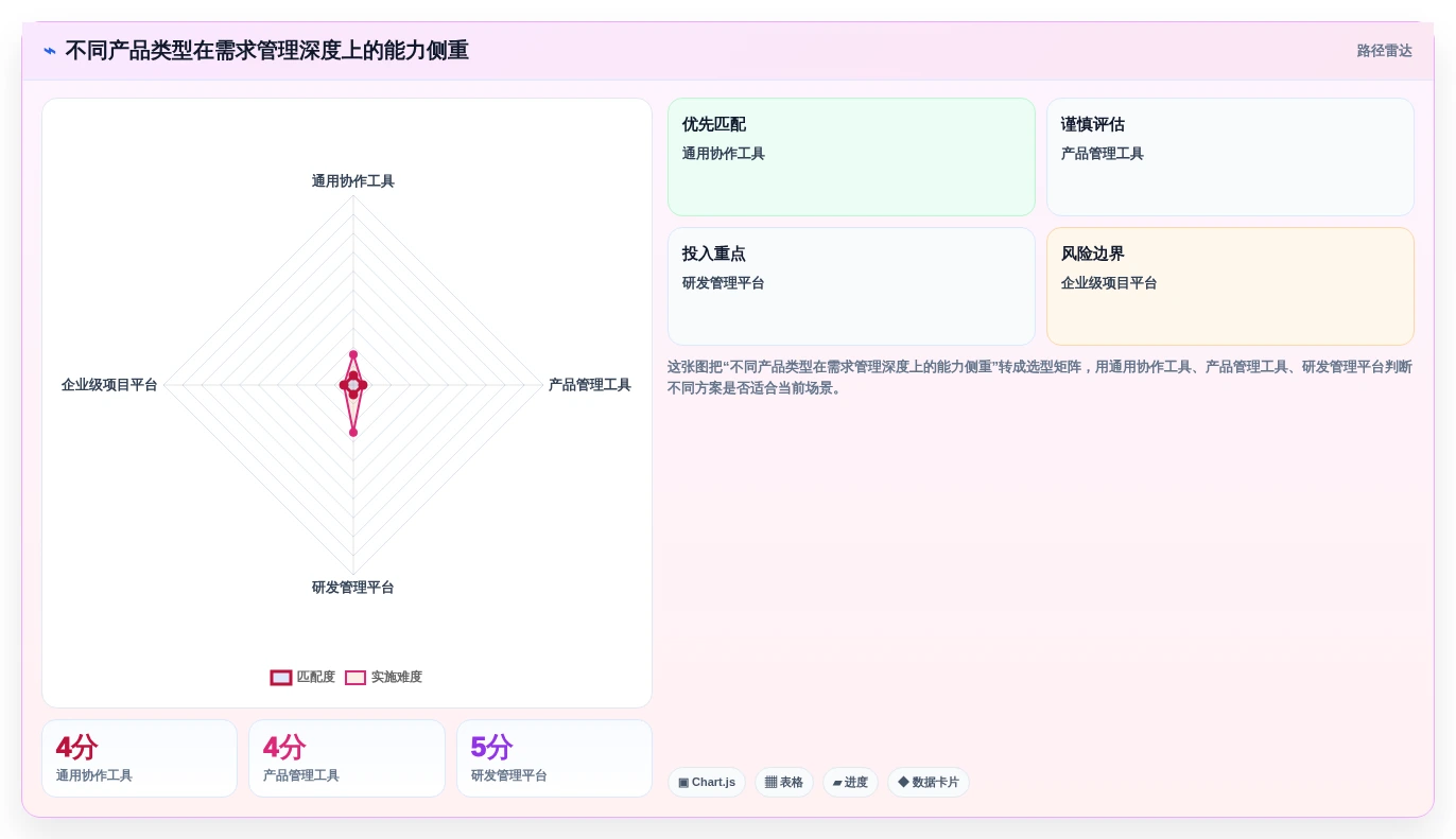 2026年需求管理软件测评:主流产品对比与选型避坑指南