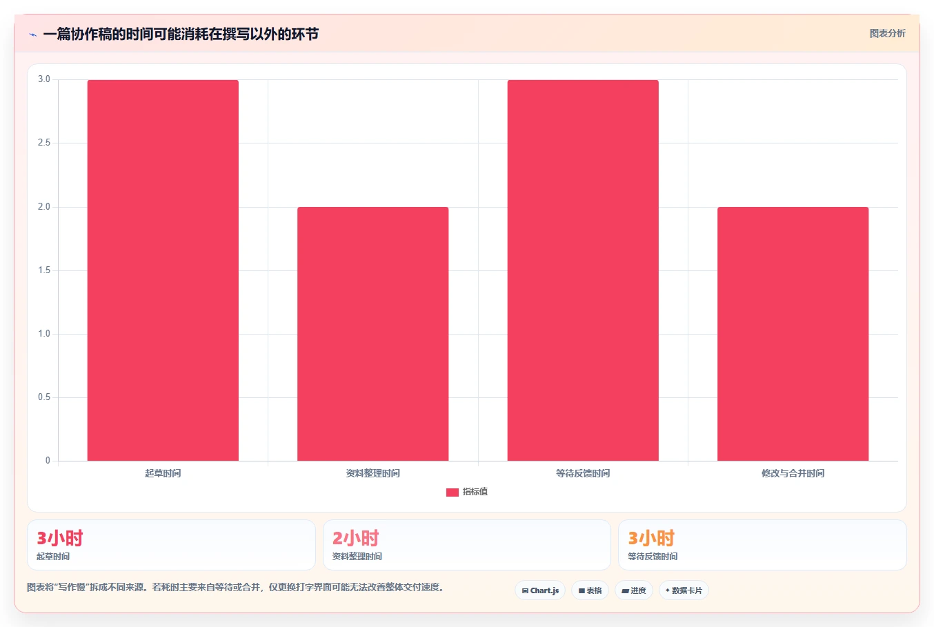 突破创作瓶颈：2026年最受欢迎的5大在线编辑工具推荐