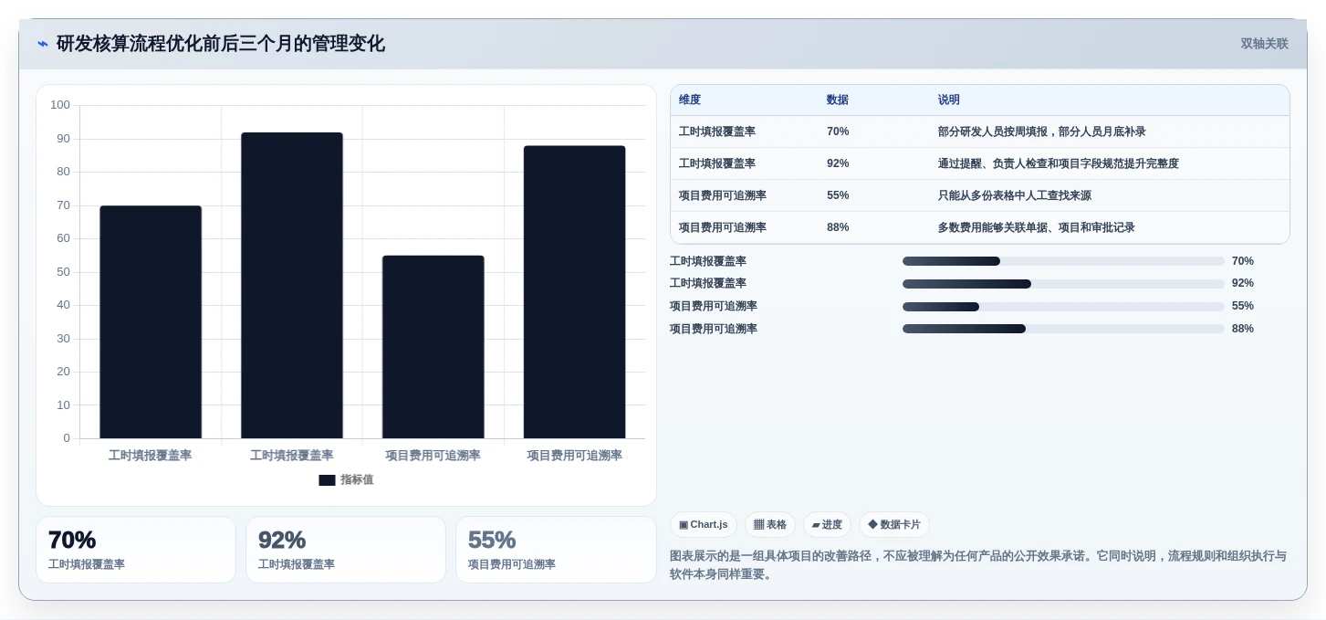 如何选择适合你的另外研发核算管理软件?2026年7款热门工具推荐