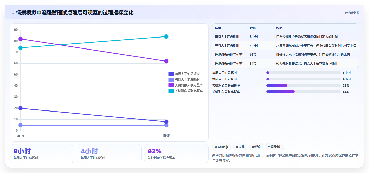 提升芯片研发效率的秘密武器：2026年最值得投资的5款芯片研发过程管理系统