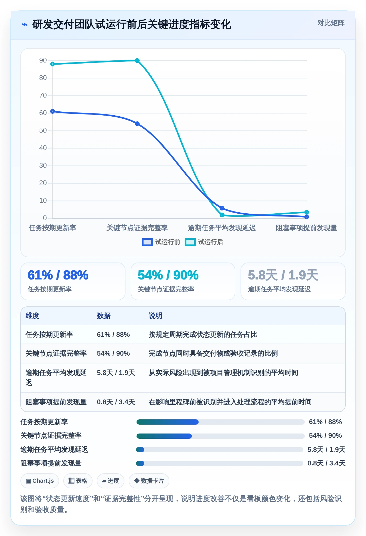 项目进度管理神器:2026年最受欢迎的5大企业级计划节点管理的软件盘点