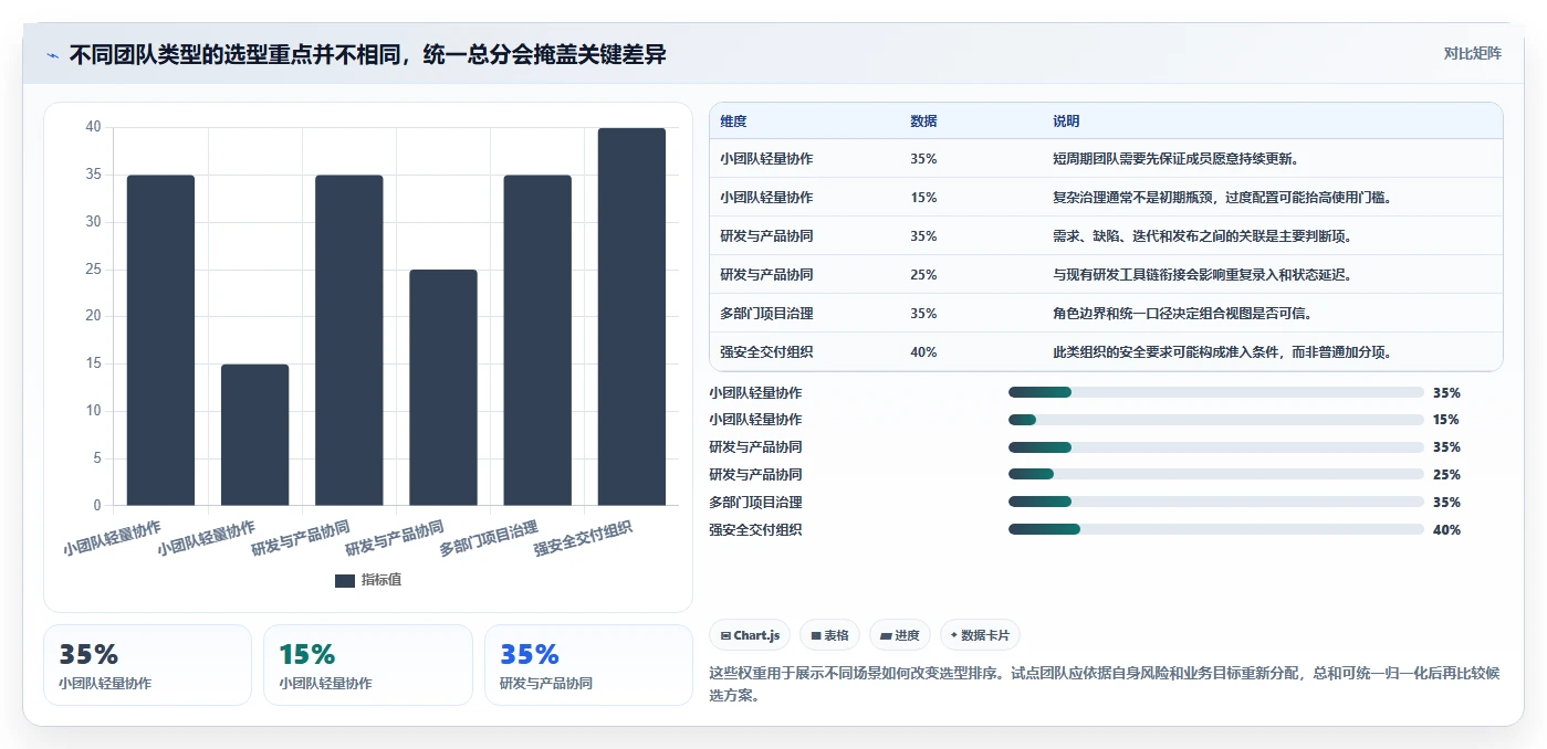 2026年能打通全流程的项目管理工具有哪些:深度测评与选型指南
