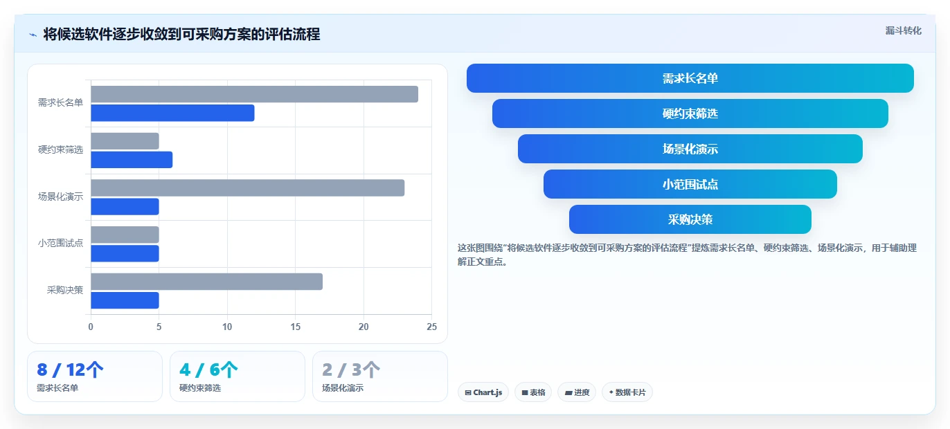 2026年集团企业项目管理软件选型指南：5款主流系统深度对比