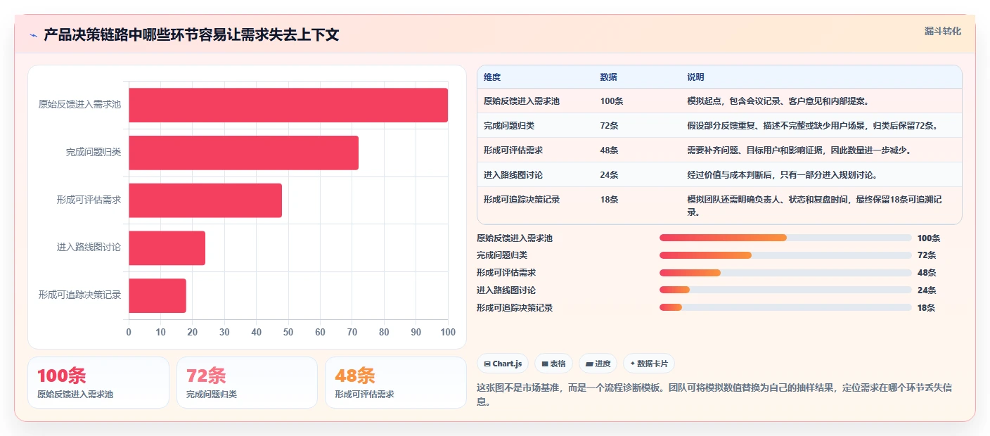 产品经理福音：2026年最受欢迎的5大可视化产品管理工具推荐