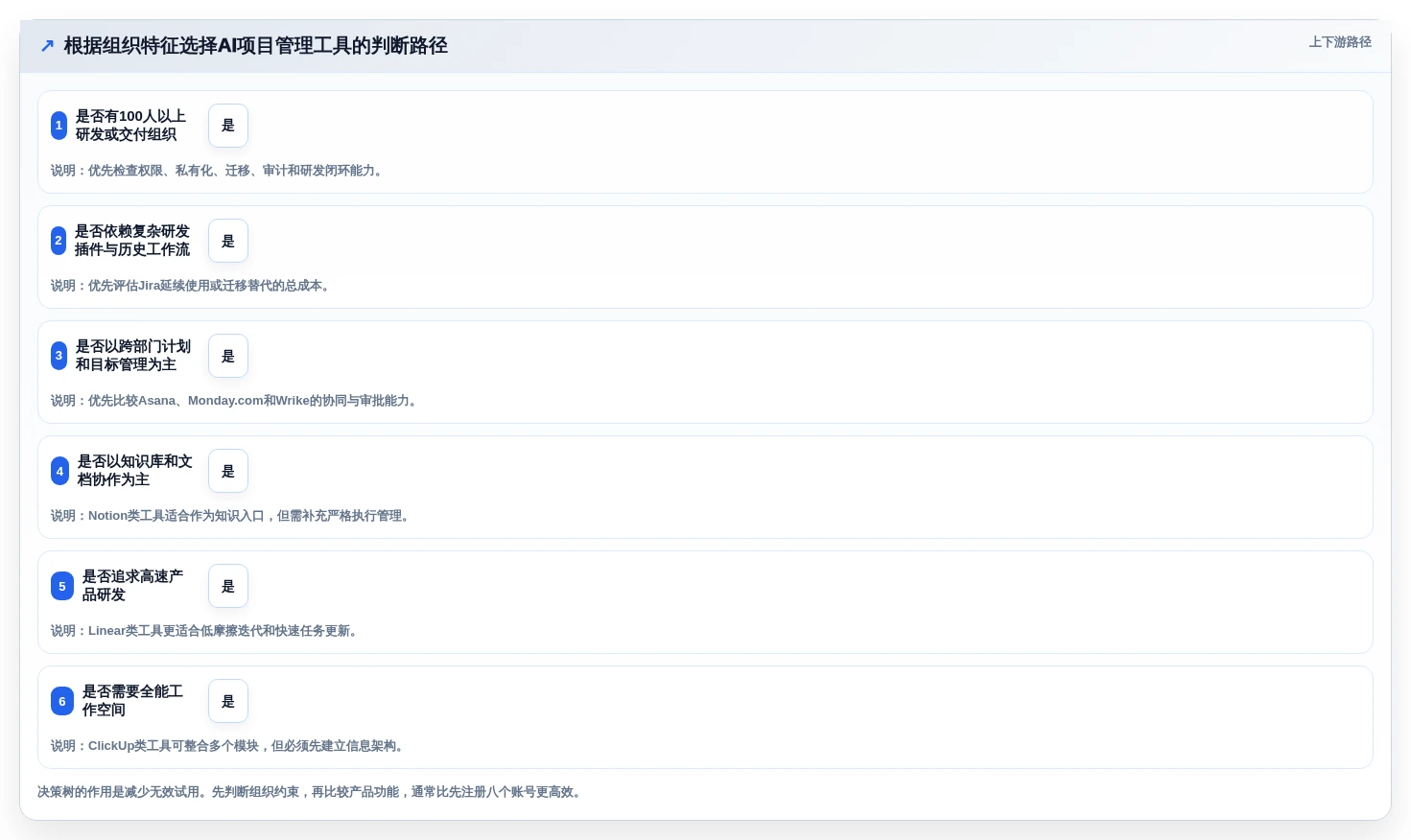 AI赋能项目管理:2026年8款突破性工作流aigc工具深度剖析