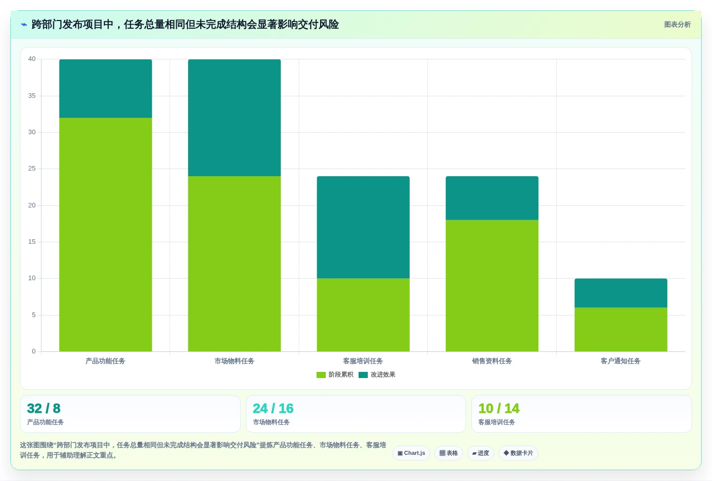 智能化项目管理:2026年8款创新项目进度管理工具推荐