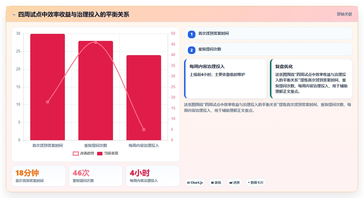 2026年支持 AI 的 Confluence 替代软件前 10 有哪些?选型指南