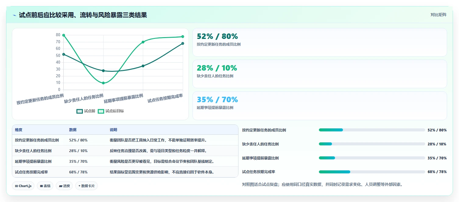 Mac用户必看!2026年7款优秀项目管理软件对比与推荐