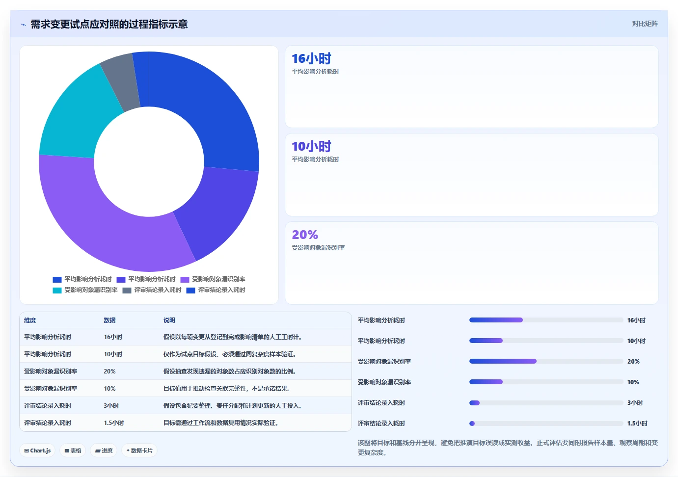 2026年ipd项目管理软件工具大比拼:6款顶级选择助力研发效率提升