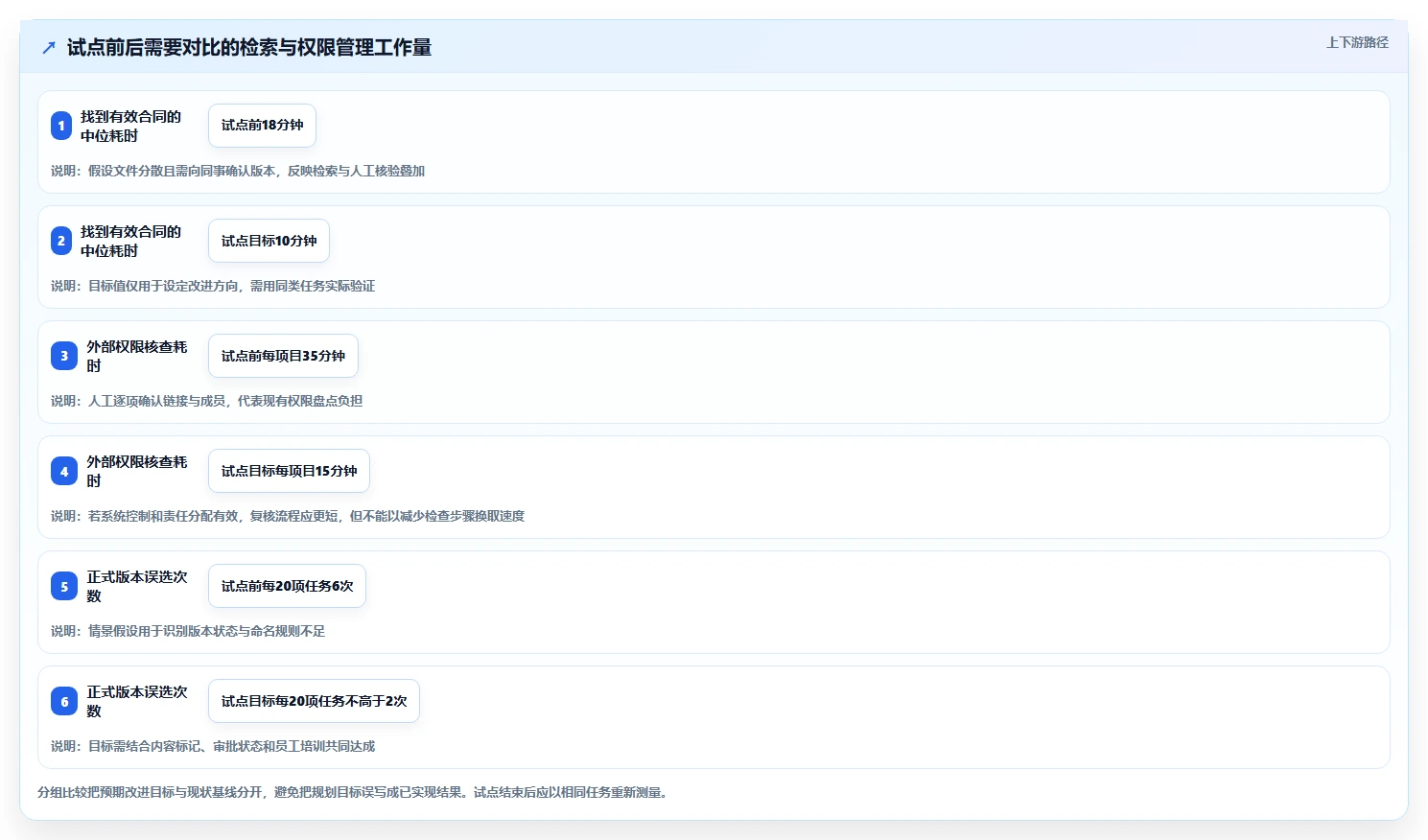 远程办公新时代:7款领先文档归档系统工具选型指南