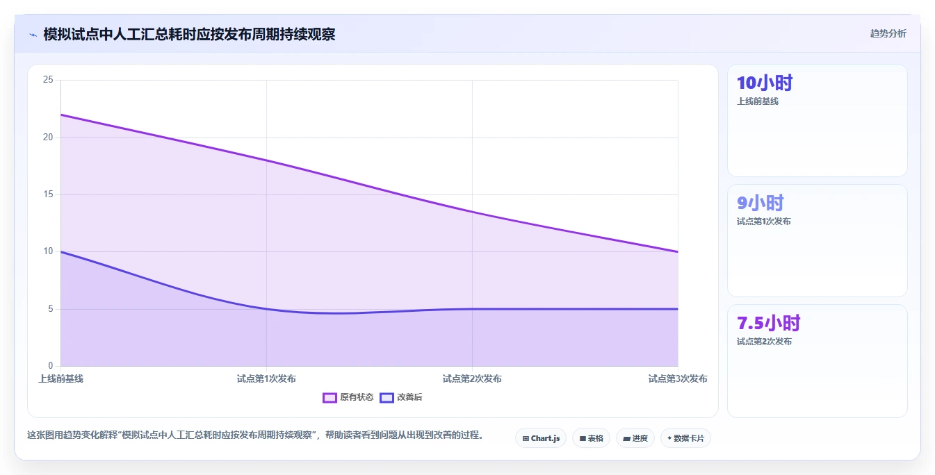 2026年测试版本管理工具大盘点:6款提升效率的顶级选择