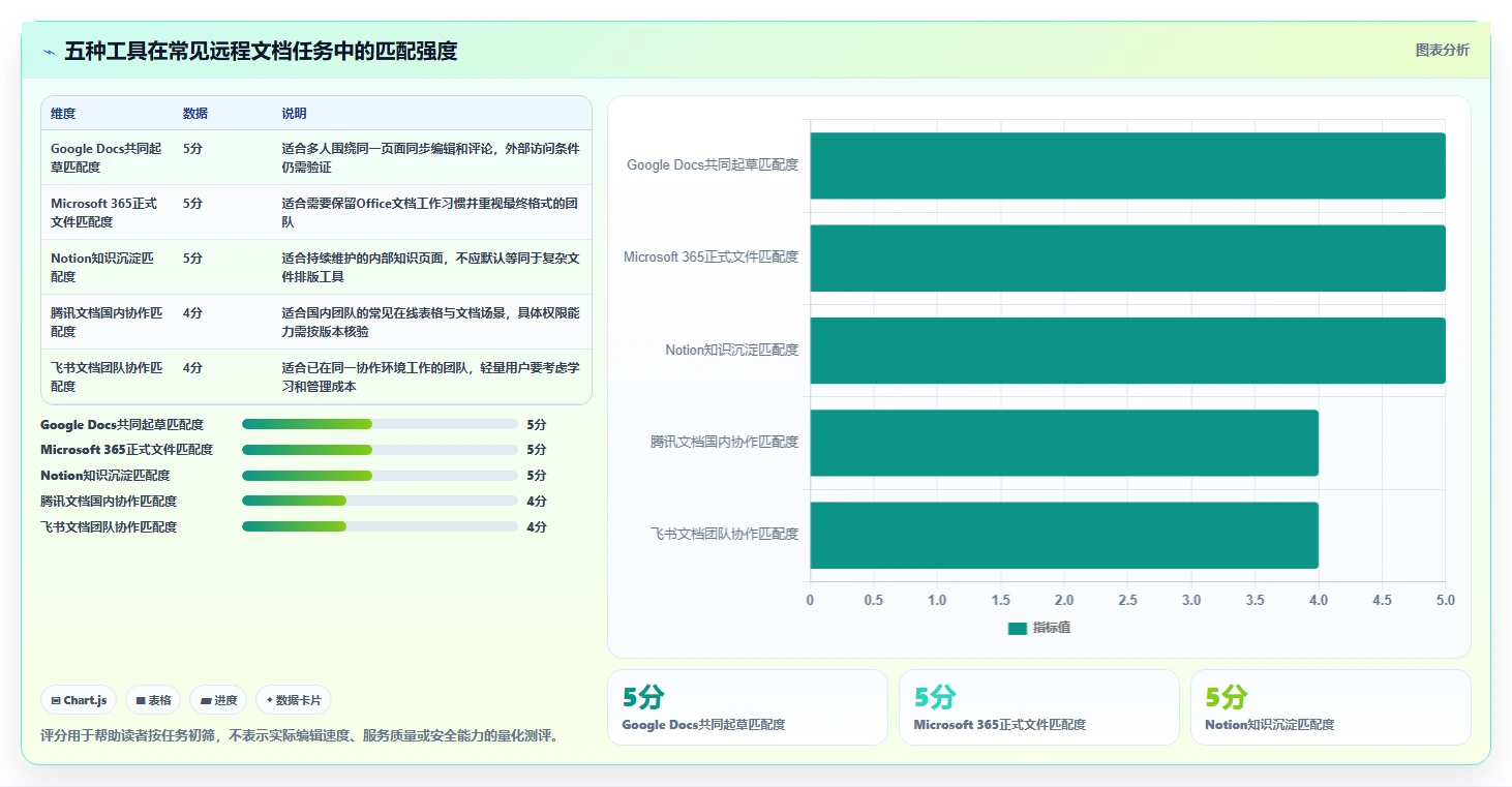 提升远程办公效率：2026年不可错过的5款文档协作在线编辑软件推荐