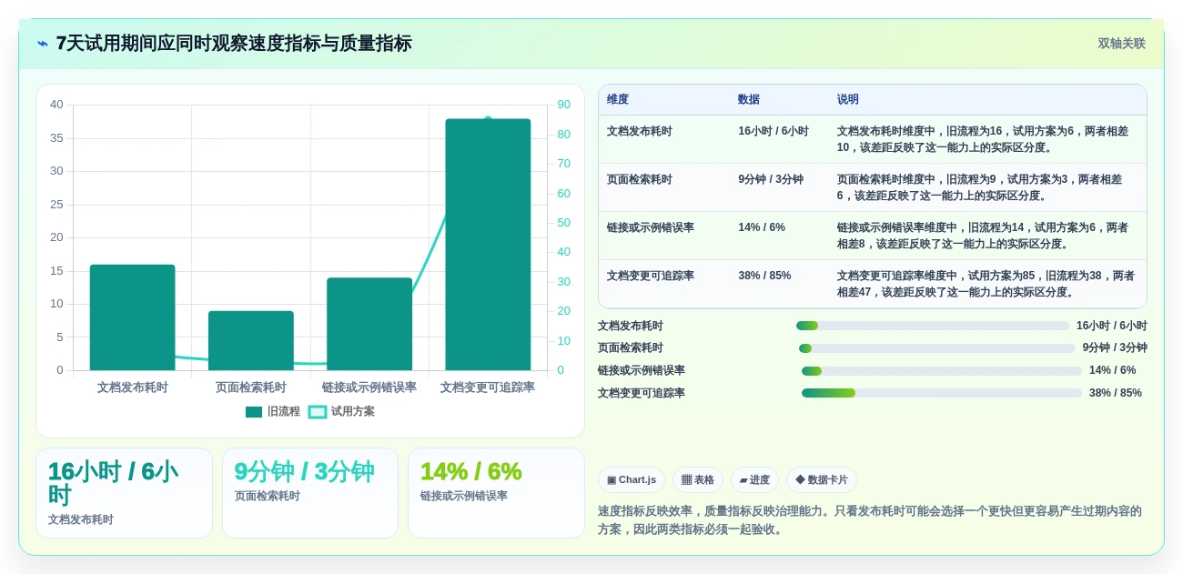 代码文档工具选型指南：2026年研发团队必看的6大优选方案