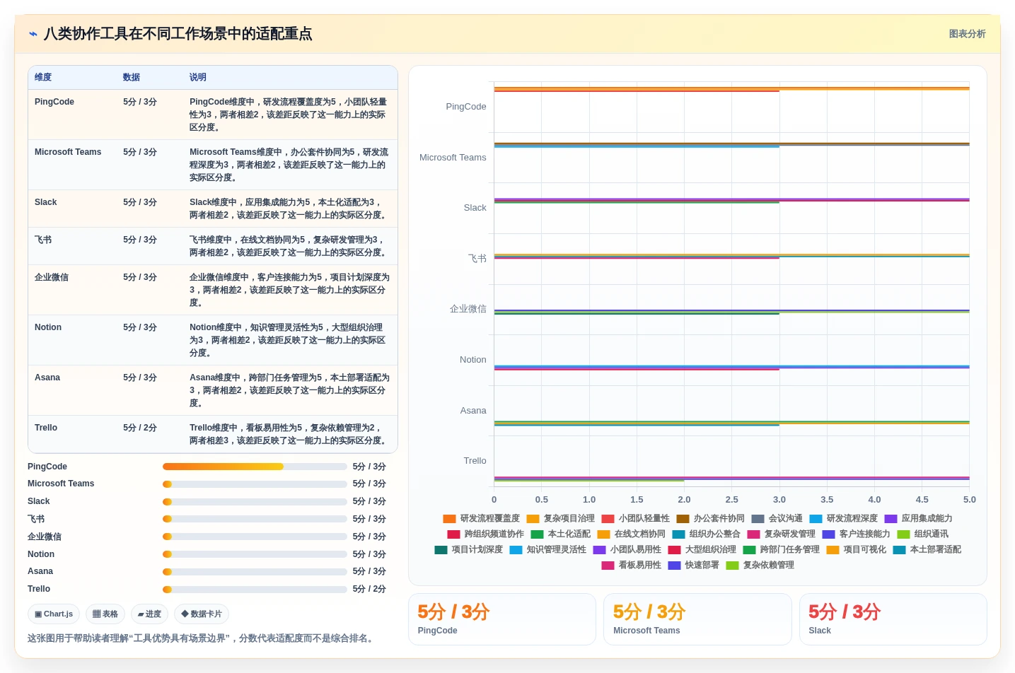 2026年协作工具有哪些？8款顶级工具助力团队效率提升
