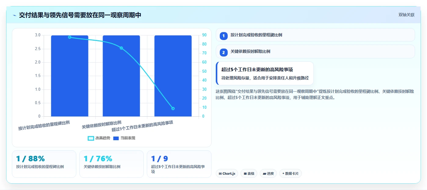 解锁高效研发：2026年不可错过的7个进度目标神器