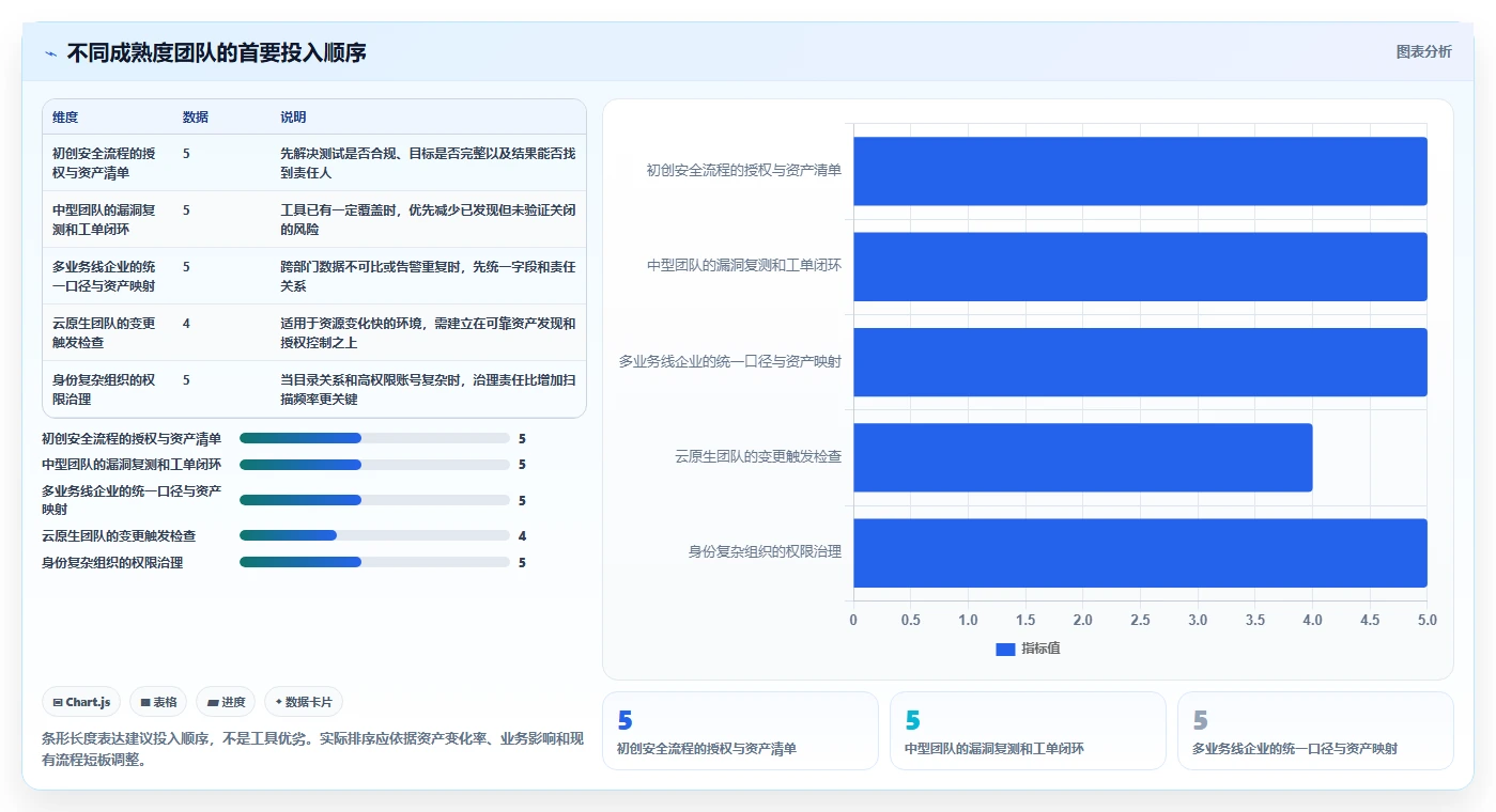 企业网络安全的守护者：2026年8大热门渗透测试工具盘点