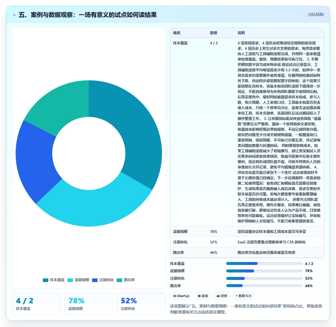 五、案例与数据观察：一场有意义的试点如何读结果