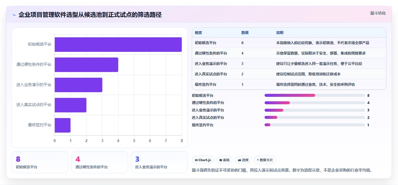 2026年企业级项目管理软件选型指南：8款一体化平台深度评测