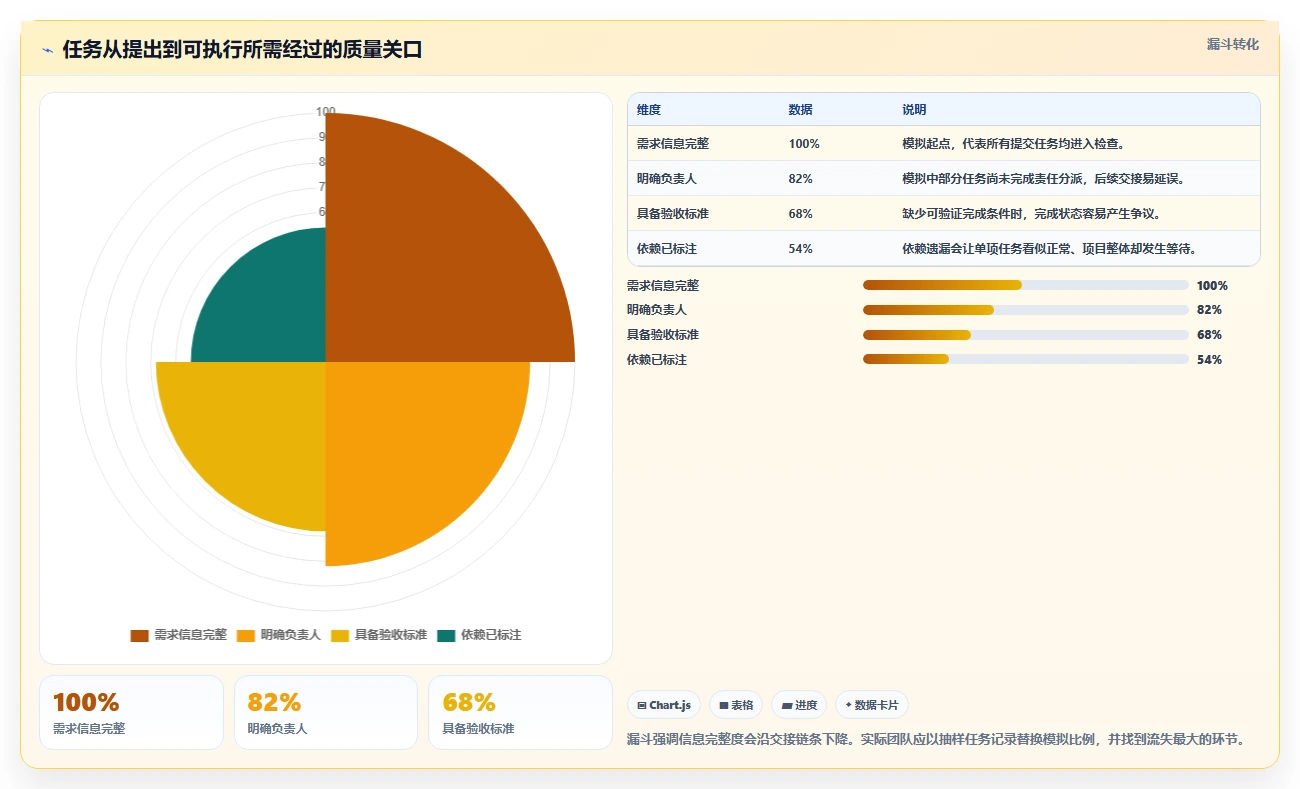 项目管理新趋势：2026年最受欢迎的7大在线任务计划网站盘点