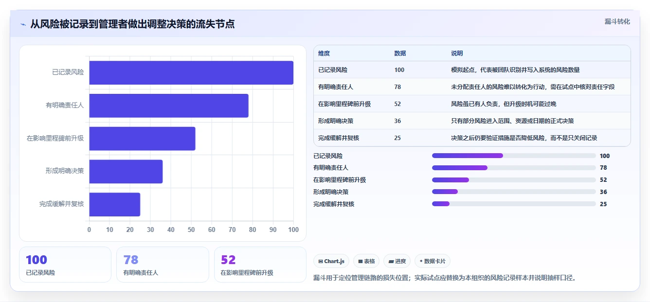 2026年项目管理革新:6款顶级项目计划的工具全面对比