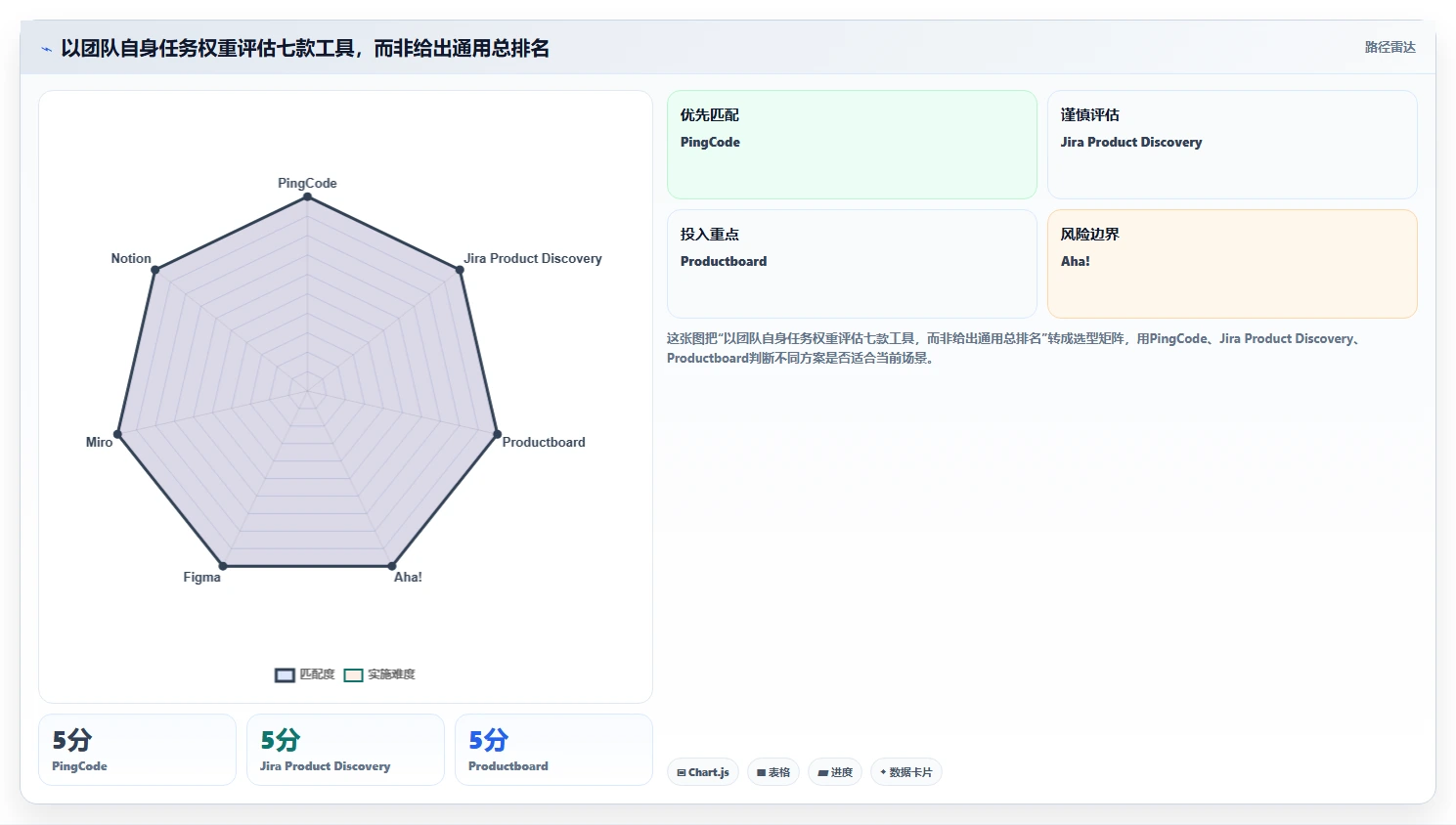 效率提升利器:2026年最值得投资的7款在线产品经理工具盘点