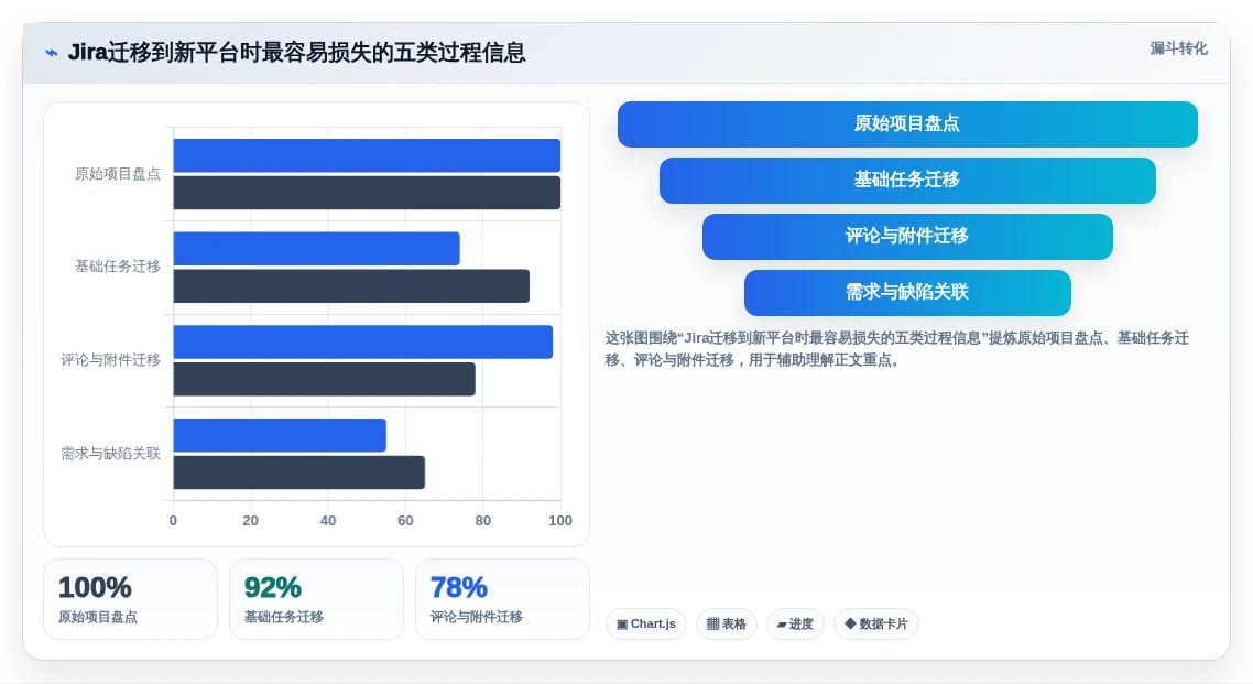 2026年医疗项目管理平台选型指南:6款替代Jira的主流方案对比