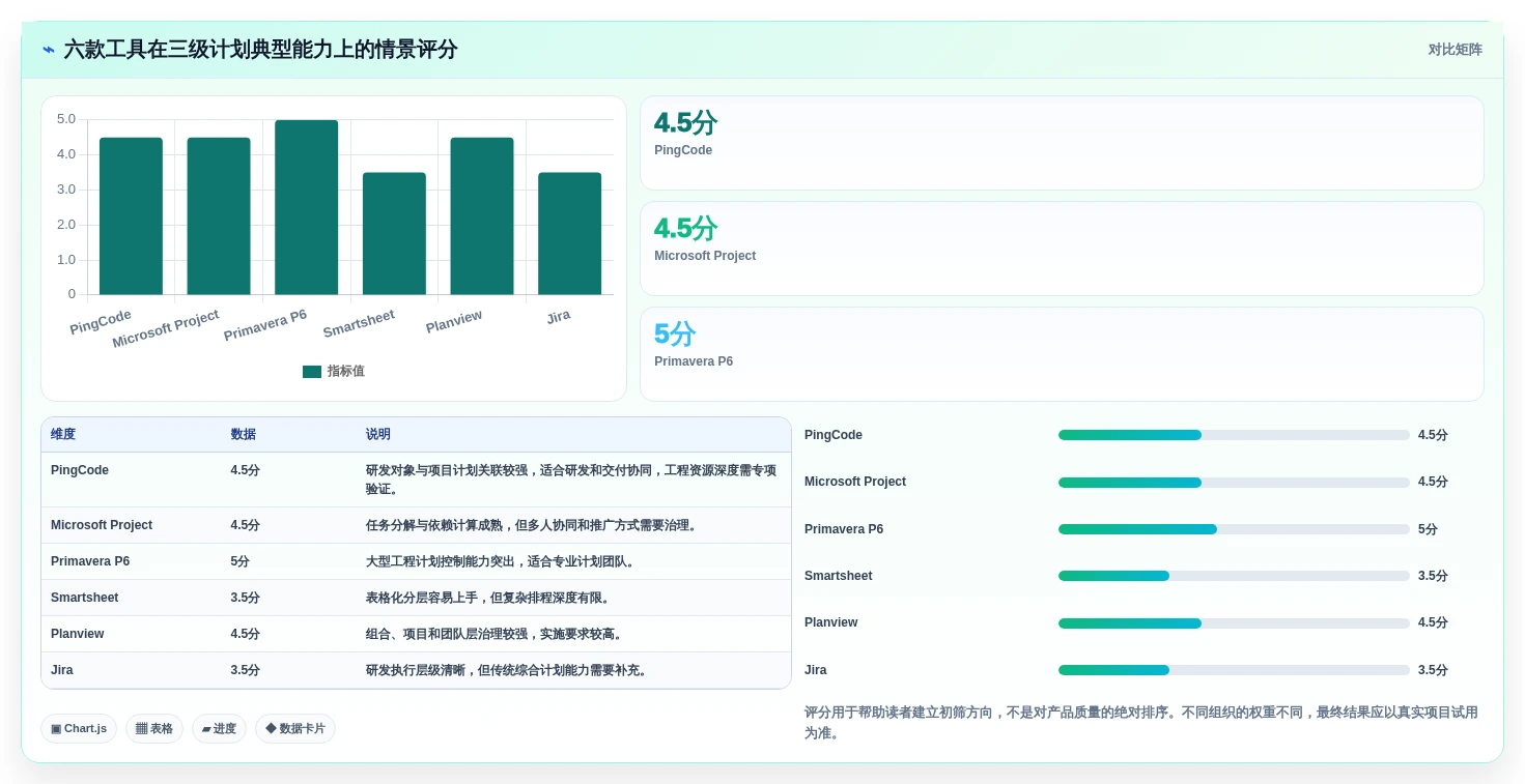 三级进度计划软件选型指南:2026年6款优质工具深度分析