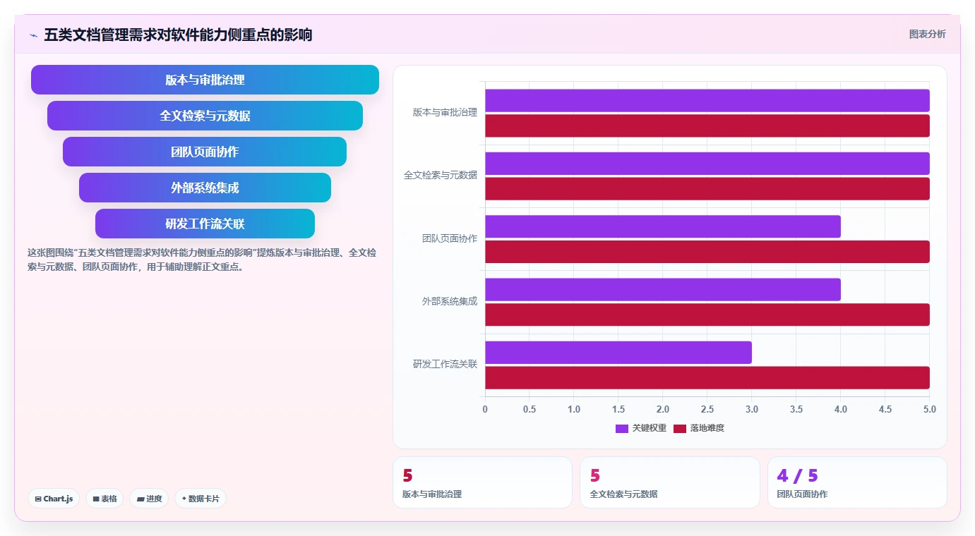 企业文档管理革新：2026年必备的5款kass文档管理软件解析