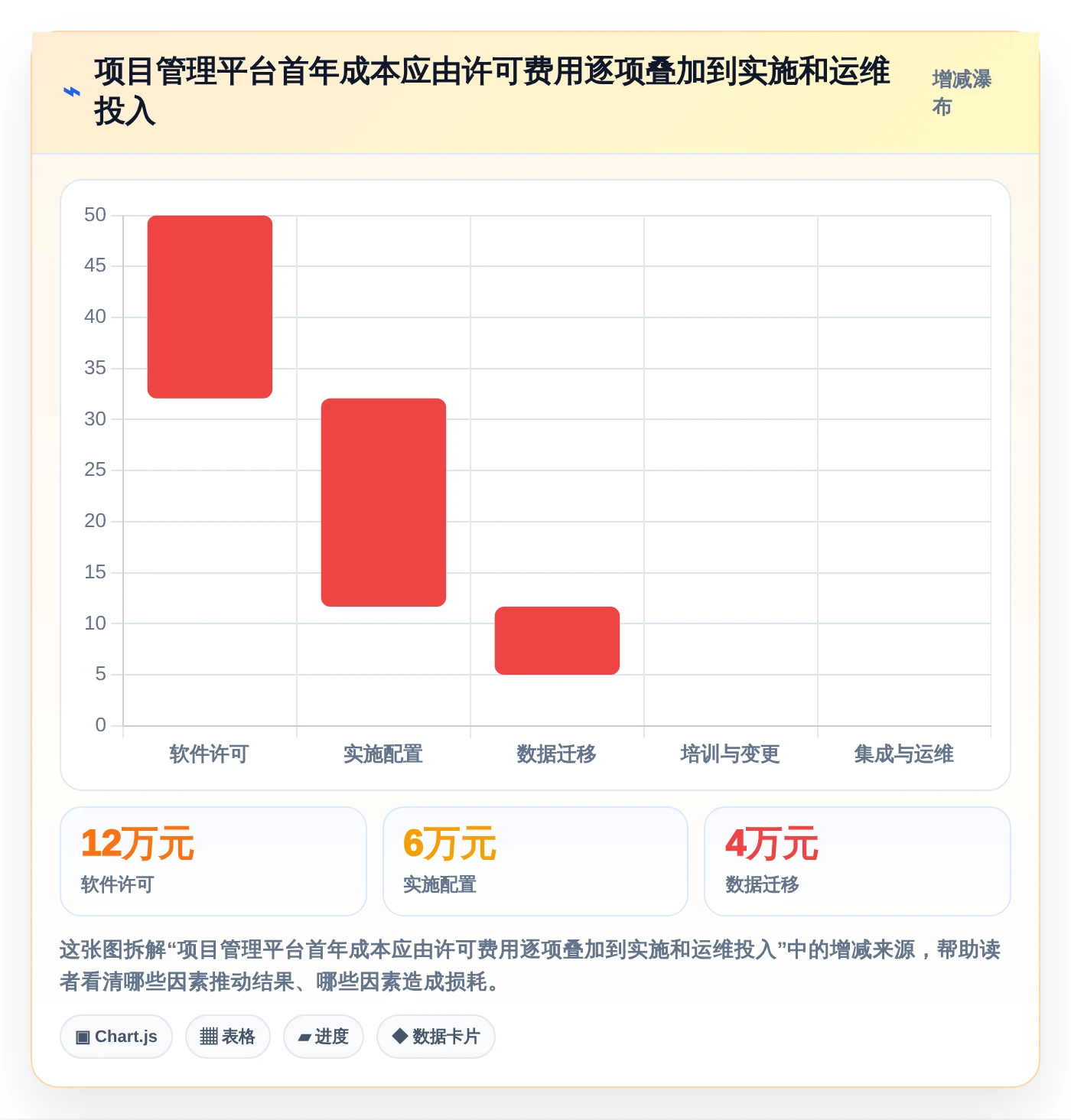 选对工具事半功倍:2026年5大项目管理云工具深度对比