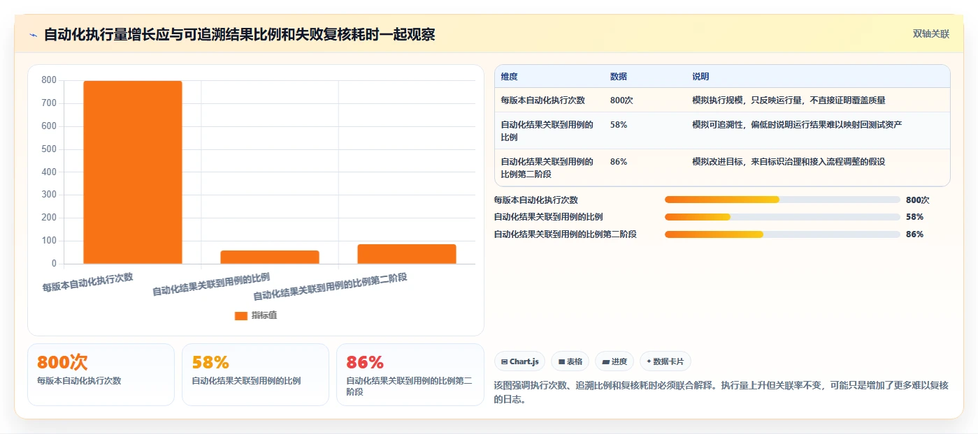 质量管理新趋势:2026年最值得关注的5款在线测试用例管理工具
